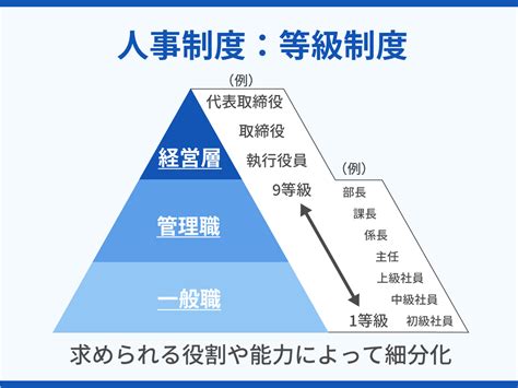 人分等級|等級制度とは――図解でわかりやすく解説